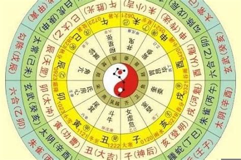 測八字五行|生辰八字算命,生辰八字查詢,免費排八字,君子閣線上算八字免費測試